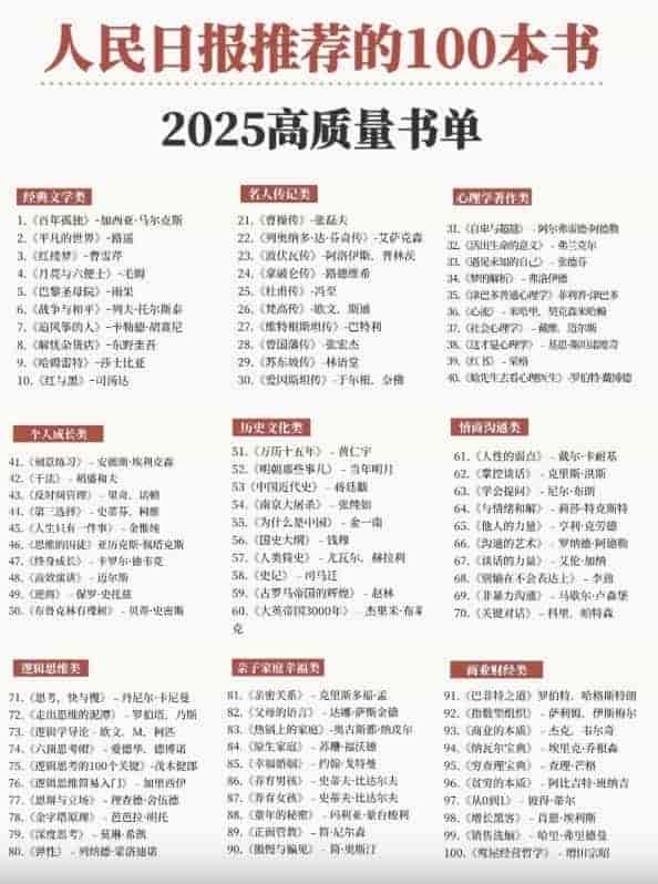 【电子书合集】「 人民日报高质量书单100本合集 【PDF/MOBI/AZW3/EPUB】【2G】」